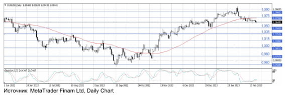 Доллар продолжает консолидацию в преддверии публикации отчета FOMC